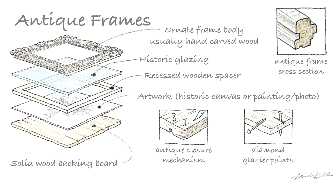 A SohoFrames Alex Vintilescu sketch showing the components of an antique Baroque frame
