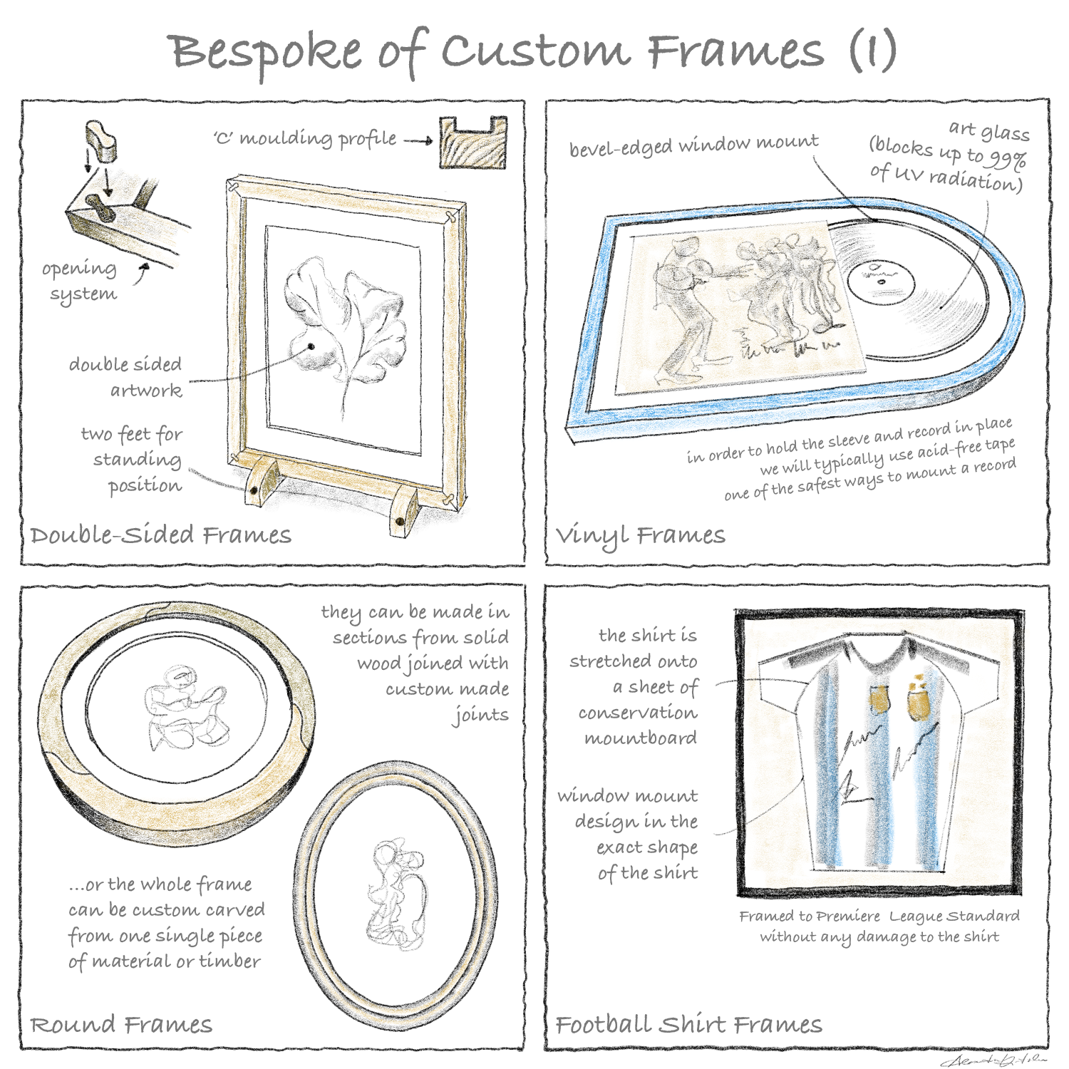 A SohoFrames Alex Vintilescu sketch showing custom made picture frames