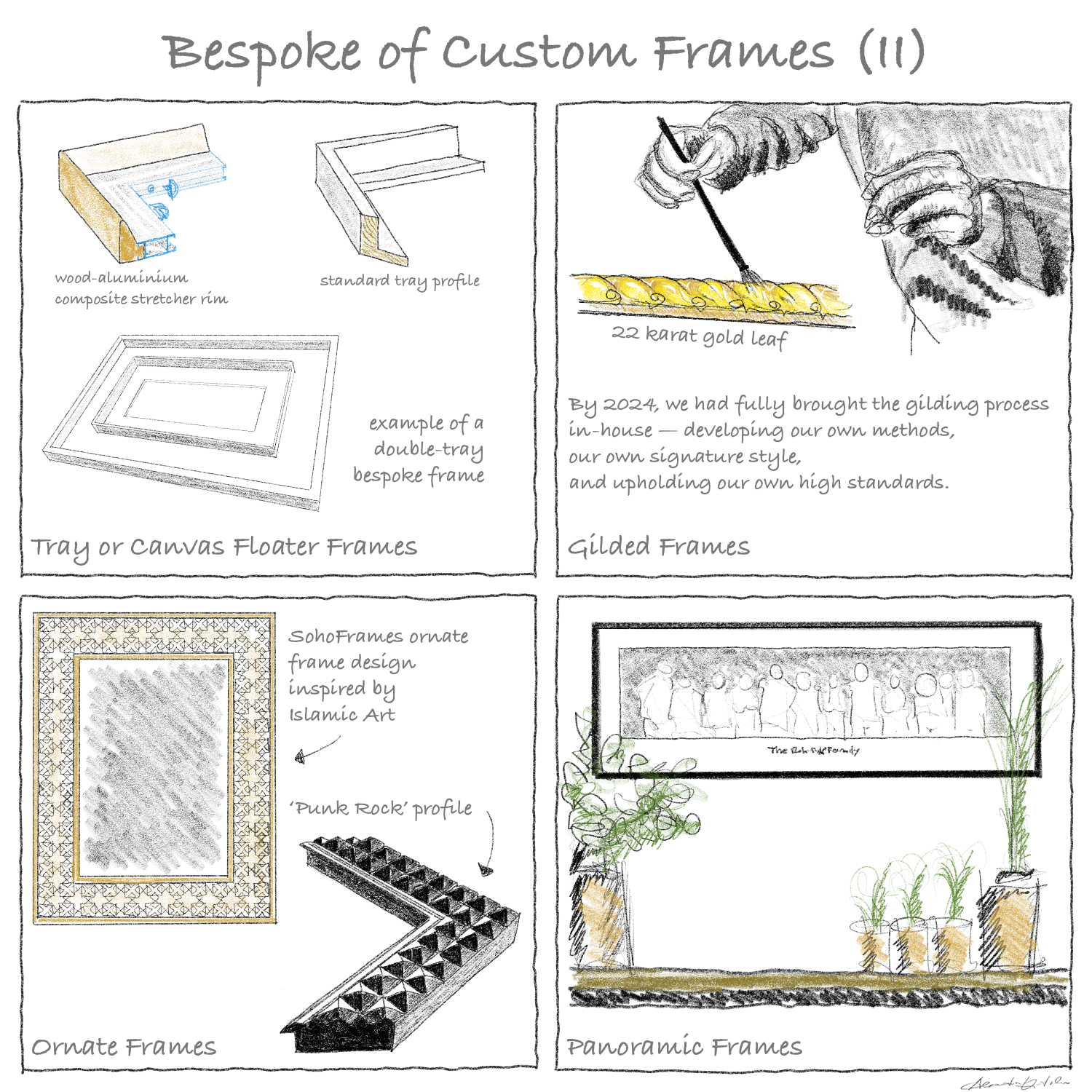 A SohoFrames Alex Vintilescu sketch showing custom made picture frames