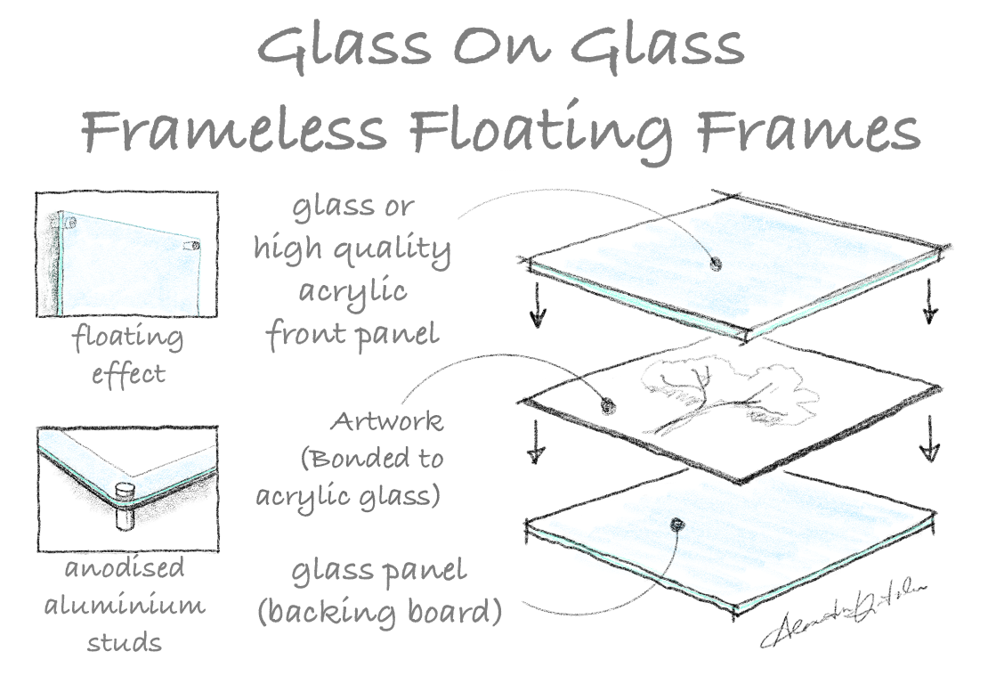 A SohoFrames Alex Vintilescu sketch showing the components of a glass on glass floating frame