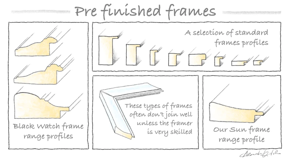 A SohoFrames Alex Vintilescu sketch showing profile sections of pre-finished picture frames