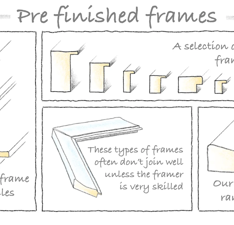 A SohoFrames Alex Vintilescu sketch showing profile sections of pre-finished picture frames