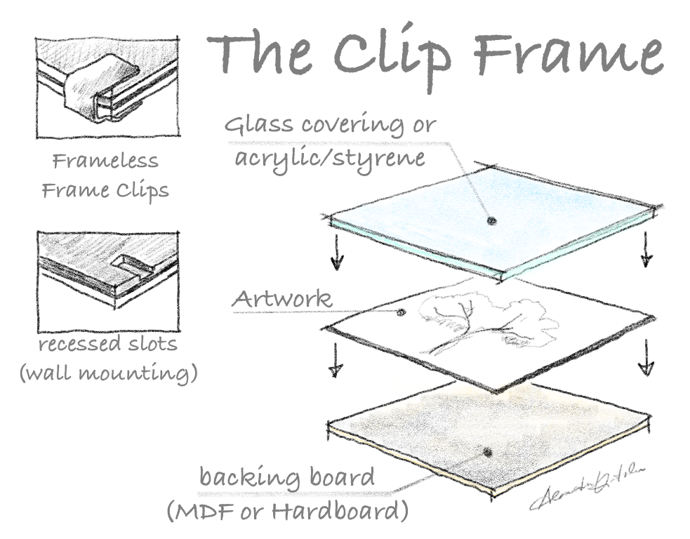 A SohoFrames Alex Vintilescu sketch showing the components of a clip frame